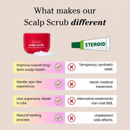 Revive + Restore Scalp Scrub | 150ml