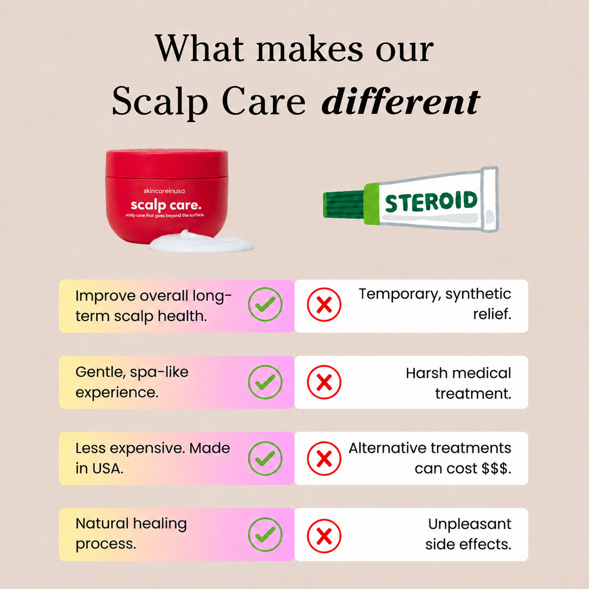 🔥Last Day - Buy 2 Get 1 Free！Revive + Restore Scalp Care | 150ml