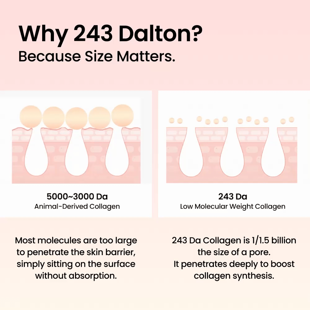 🔥3–4 hours of care - Collagen Real Deep Mask (4 Masks per Pack)