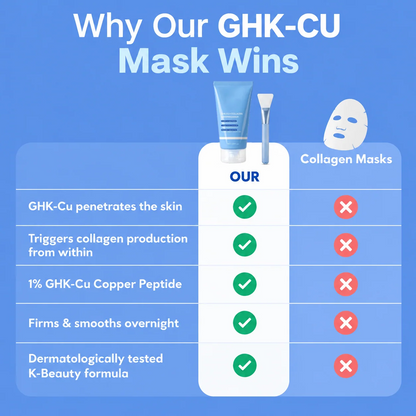 GHK-Cu Overnight Wrapping Mask